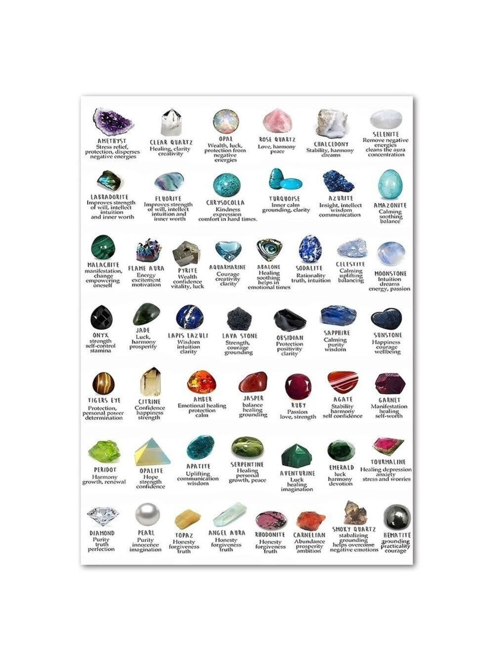 Crystal Healings Canvas Chart Wall Art